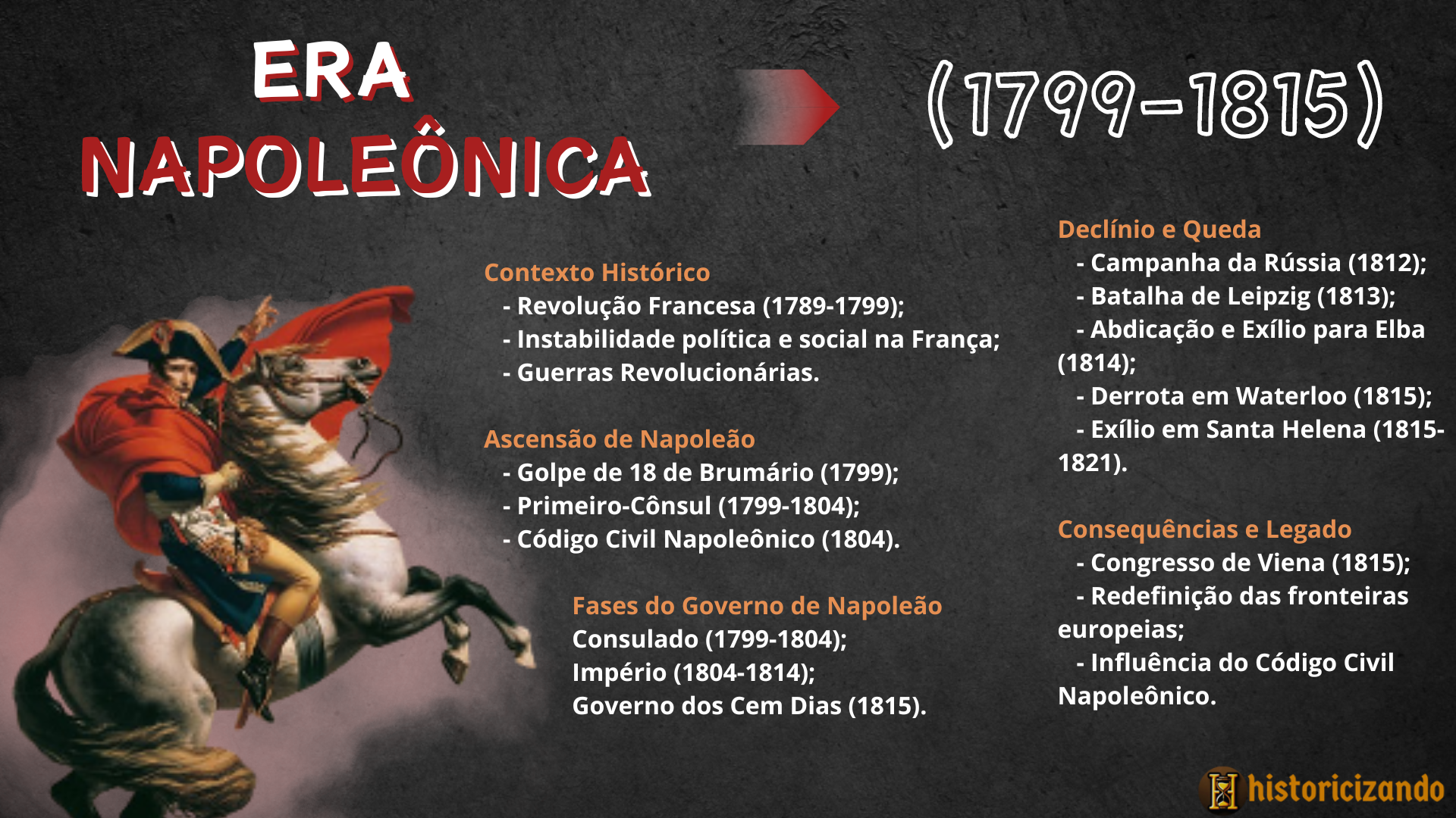 Mapa mental-Era Napoleônica Mapa mental-Era Napoleônica